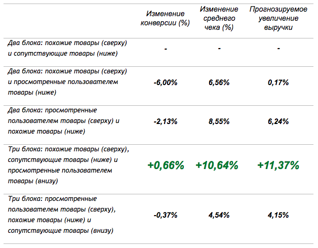 petrovich_results_case2.png