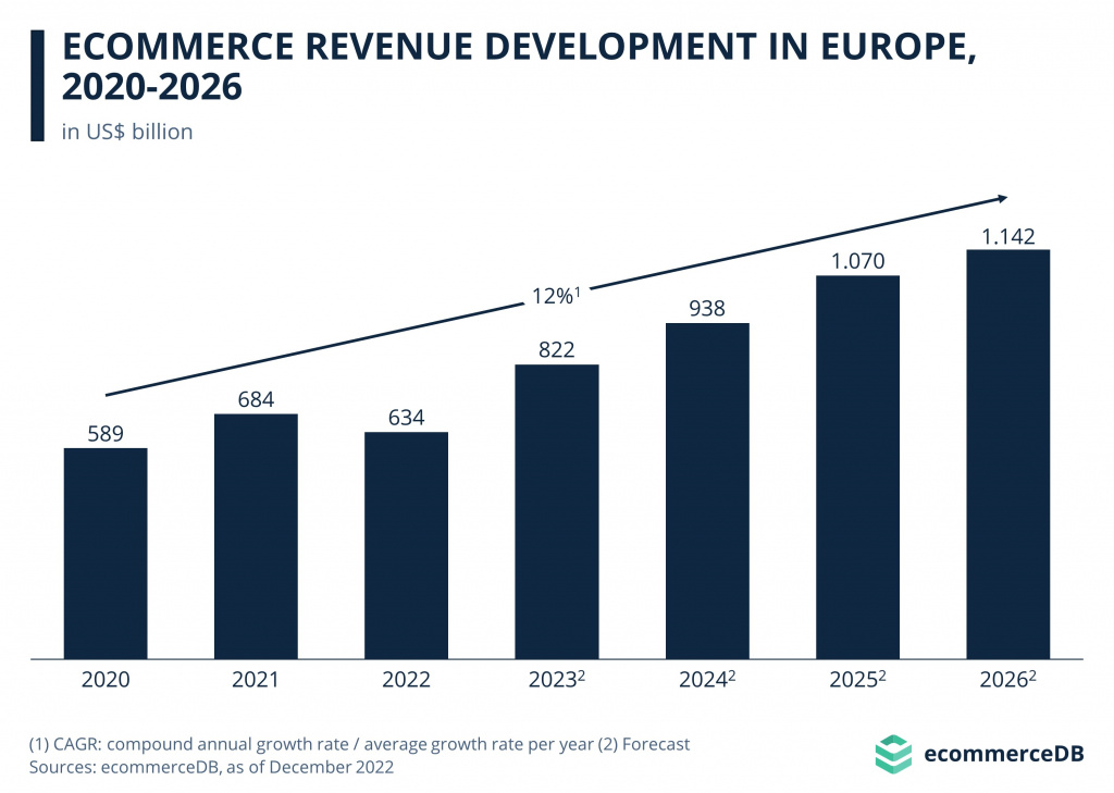 ecommerce-in-europe-market-development-up-to-2026-final-10095.jpg
