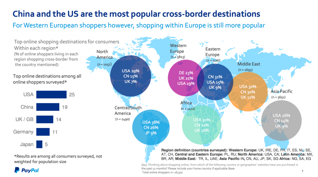 paypal и ipsos исследование трансграничной торговли