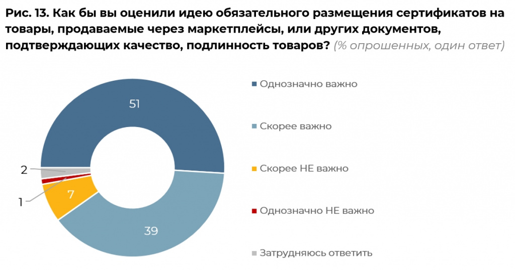 Запрос_на_регулирование_маркетплейсов - Word_240617180332.jpeg