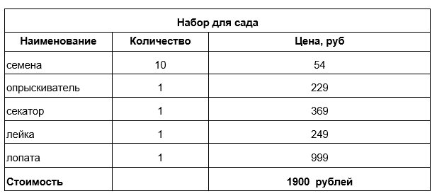 В_этом_году_на_набор_для_ухода_за_садом_и_огородом_россияне_потратили - Word_240820221749.jpeg