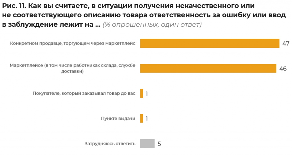 Запрос_на_регулирование_маркетплейсов - Word_240617175933.jpeg