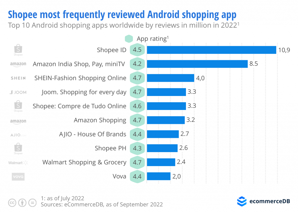 Amazon-and-Shopee-most-popular-shopping-apps_final.png