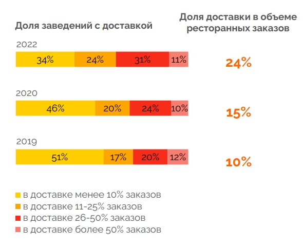 Кто, как и почему заказывает доставку продуктов питания - Google Chrome_230705231837.jpeg