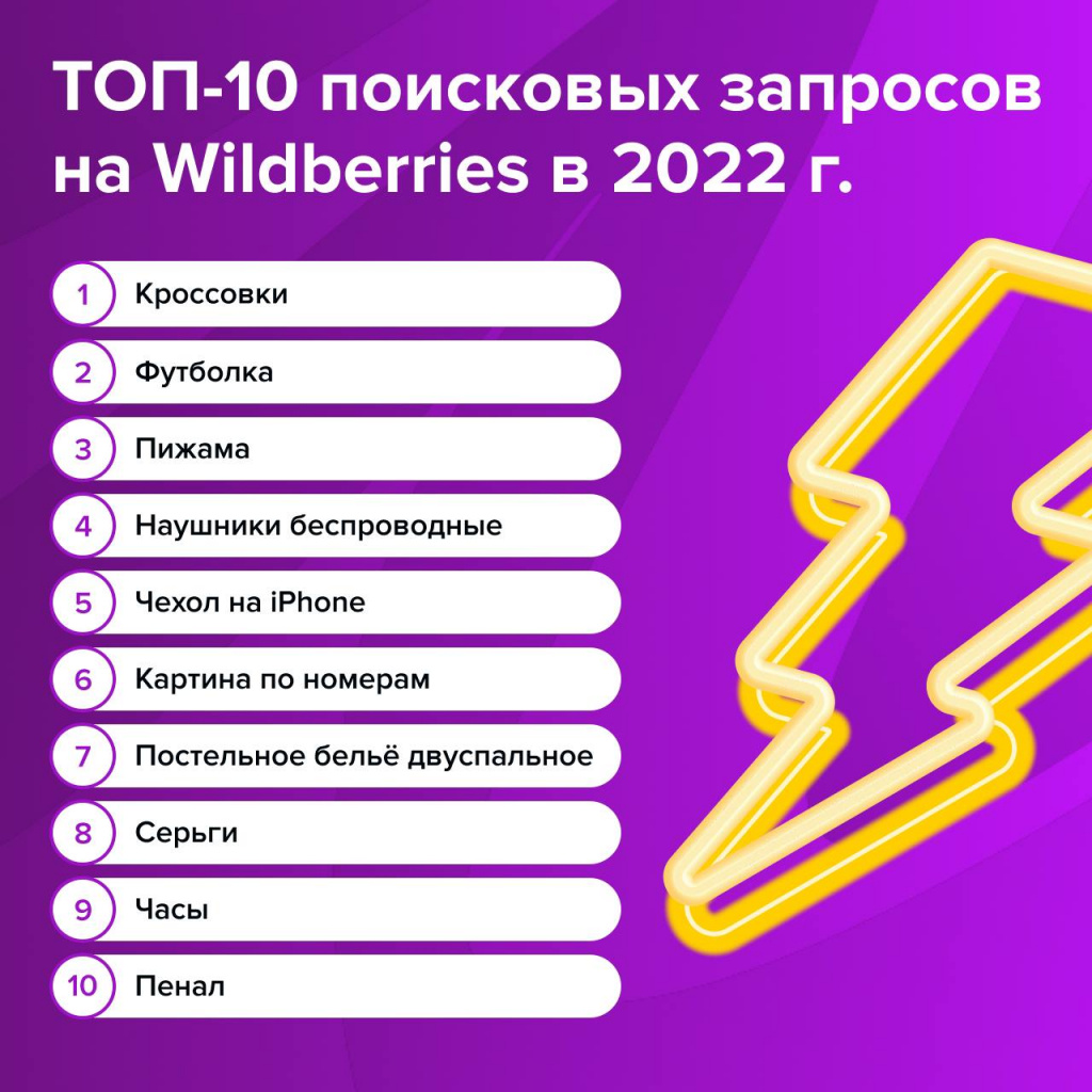 Wildberries рассказал о самых популярных товарах в 2022 году - E-pepper.ru  | eCommerce хаб