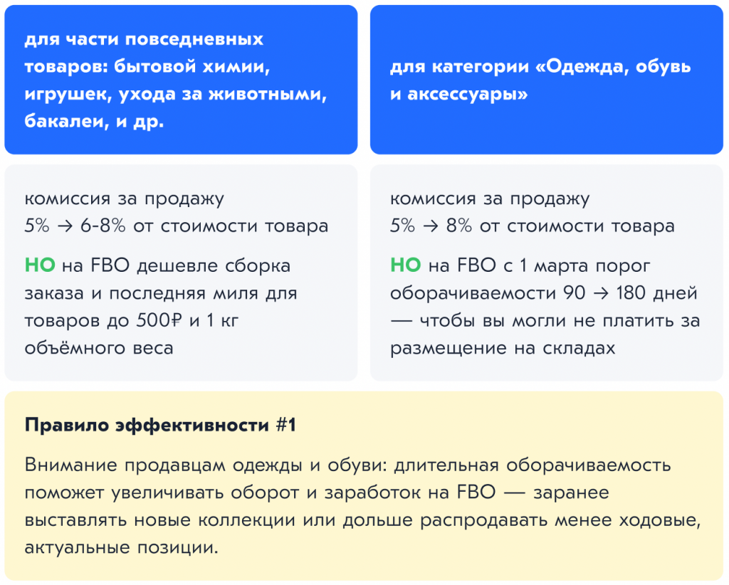 Ozon повышает комиссии для продавцов - E-pepper.ru | eCommerce хаб