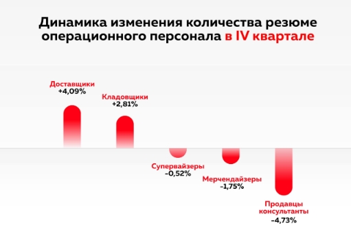 Письмо «Востребованность доставщиков в России выросла на 30%» — PR-департамент АКАР — Яндекс Почта - Google Chrome_250215195753.jpeg