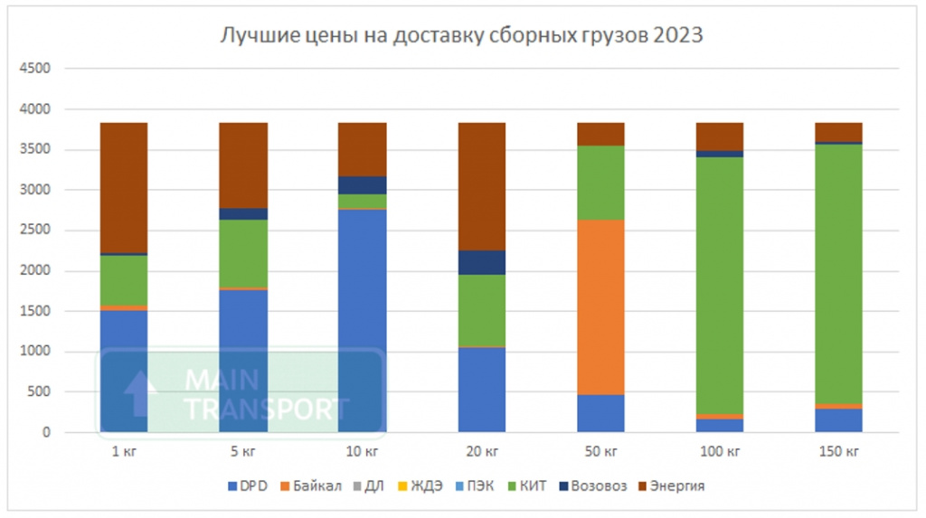 Заводы Санкт-Петербурга — крупные предприятия и производства на карте