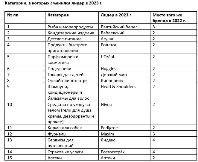 пресс релиз_лб_2023_фин - Word_231017205536.jpeg