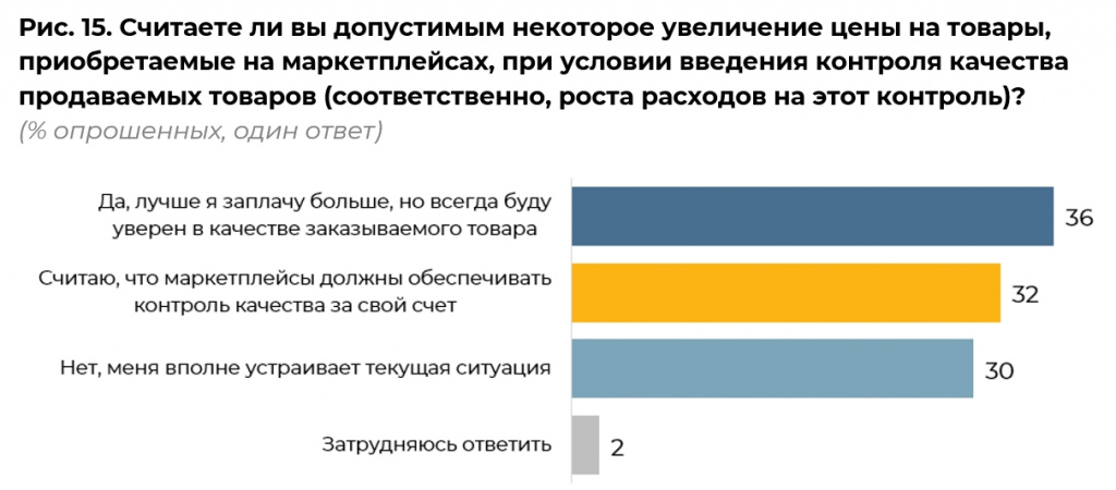 Запрос_на_регулирование_маркетплейсов - Word_240617184116.jpeg