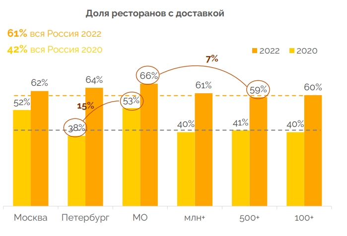 Кто, как и почему заказывает доставку продуктов питания - Google Chrome_230705231631.jpeg