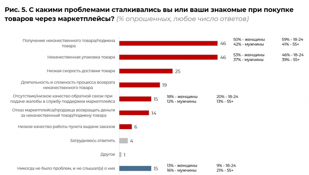 Запрос_на_регулирование_маркетплейсов - Word_240617175245.jpeg