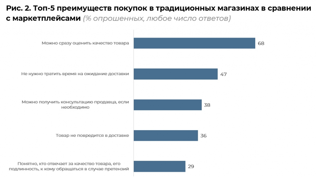 Запрос_на_регулирование_маркетплейсов - Word_240617174149.jpeg