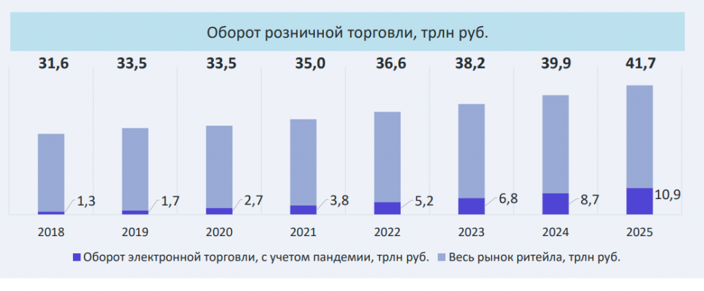 Какие изменения претерпел российский рынок электронной коммерции в 2020 году и как будут чувствовать себя потребители в 2021 году?