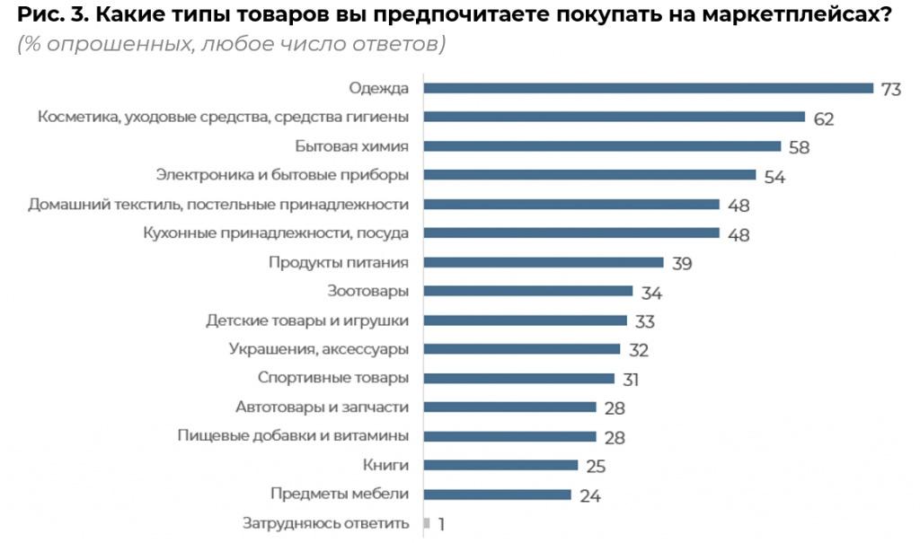 Запрос_на_регулирование_маркетплейсов - Word_240617174301.jpeg