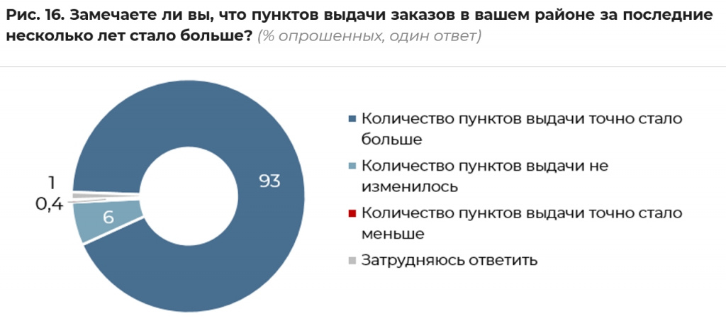 Запрос_на_регулирование_маркетплейсов - Word_240617184309.jpeg