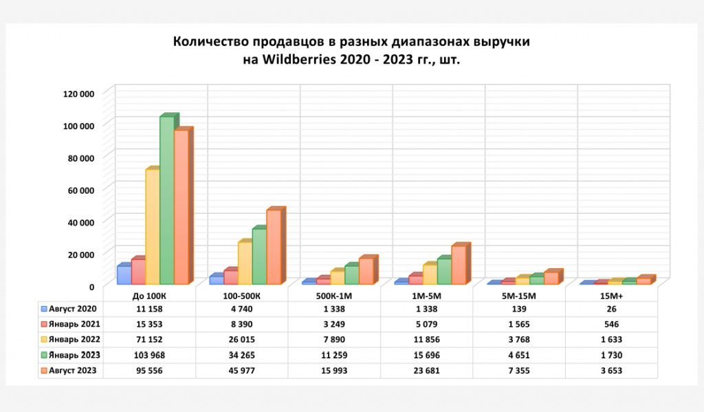 Issledovanie_prodazh_na_marketplei_sakh_2020_2023.pdf - Google Chrome_230920142804.jpeg