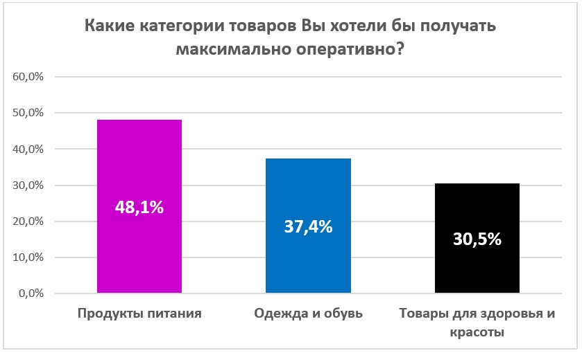 Больше 70% россиян считают экономной покупку товаров на маркетплейсах - Word_231004224750.jpeg