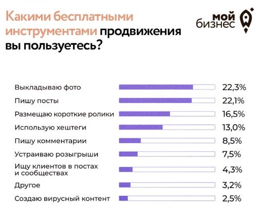 Cоцсети как одна из точек роста электронной коммерции - Google Chrome_240815021442.jpeg