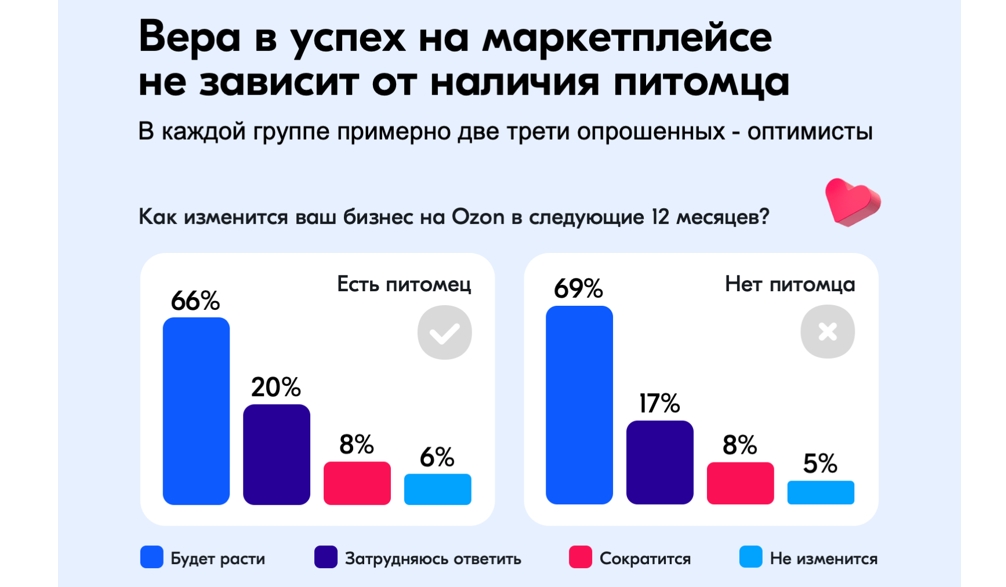 Предприниматели-кошатники больше верят в свой успех на маркетплейсах - Word_240903220454.jpeg