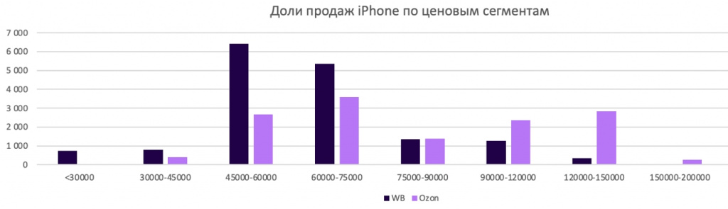 Продажи iPhone __ JVO - Word_240923215116.jpeg