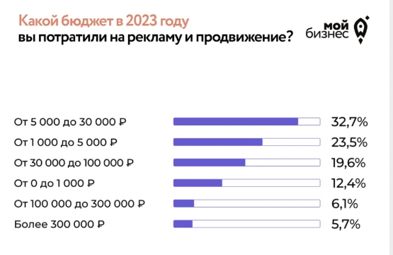 Cоцсети как одна из точек роста электронной коммерции - Google Chrome_240815021452.jpeg