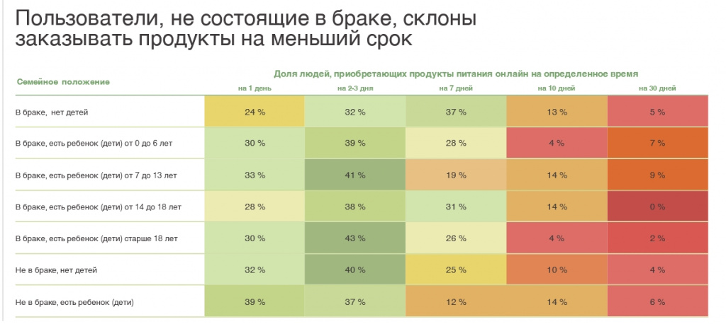 ext. Обзорный материал e-Grocery __ Go Fresh - Word_240613211339.jpeg