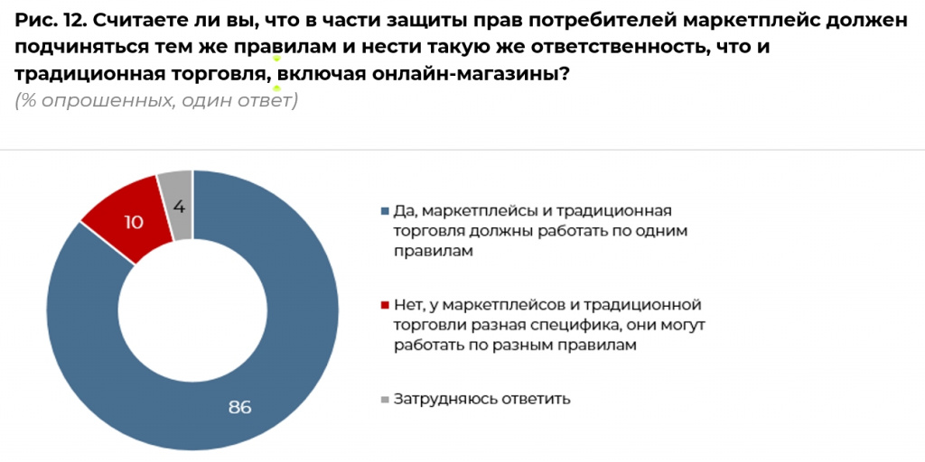 Запрос_на_регулирование_маркетплейсов - Word_240617180224.jpeg