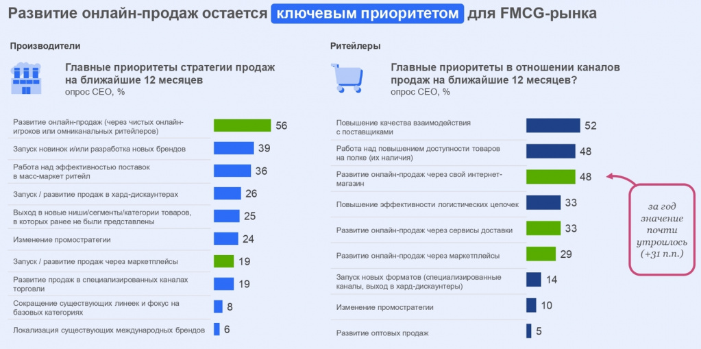 Нильсен - Уверенность FMCG-рынка в перспективах бизнеса резко выросла - Word_241107234348.jpeg