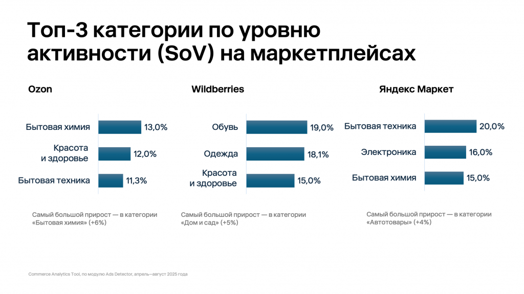 1 топ 3 на мп.png