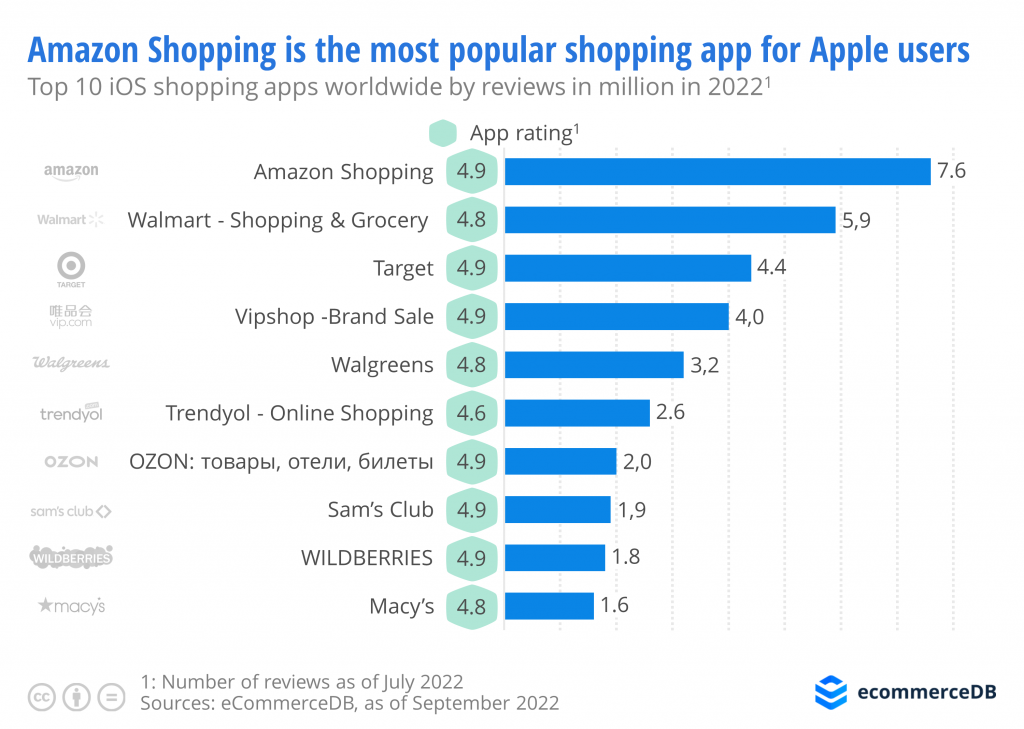 Amazon-and-Shopee-most-popular-shopping-apps_final-2.png