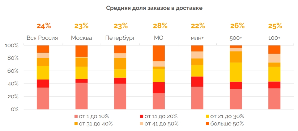 Кто, как и почему заказывает доставку продуктов питания - Google Chrome_230705232114.jpeg