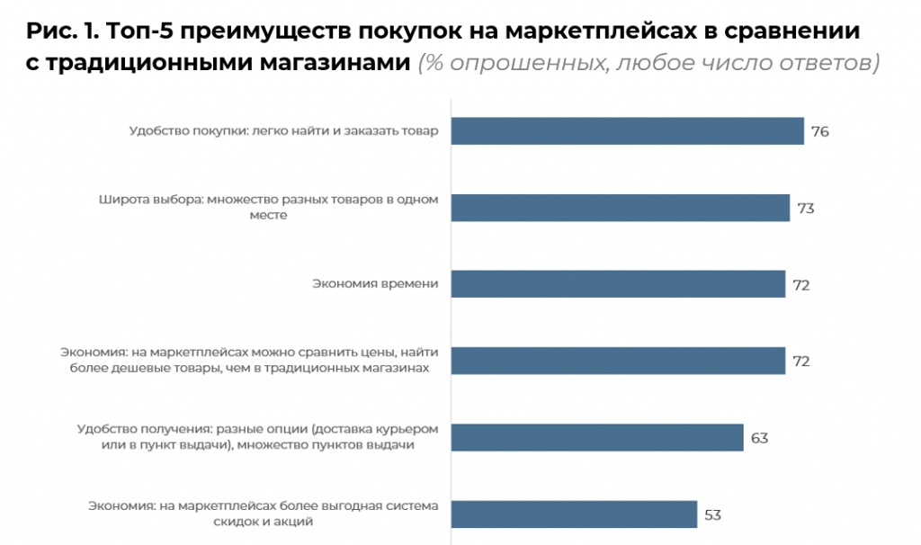 Запрос_на_регулирование_маркетплейсов - Word_240617162742.jpeg