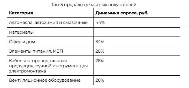 ФИН В2 ВИ.ру_Январь25_Аналитика итоги за 2024 - Google Документы - Google Chrome_250210201931.jpeg