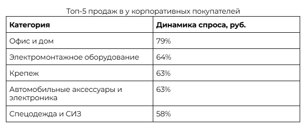 ФИН В2 ВИ.ру_Январь25_Аналитика итоги за 2024 - Google Документы - Google Chrome_250210202548.jpeg