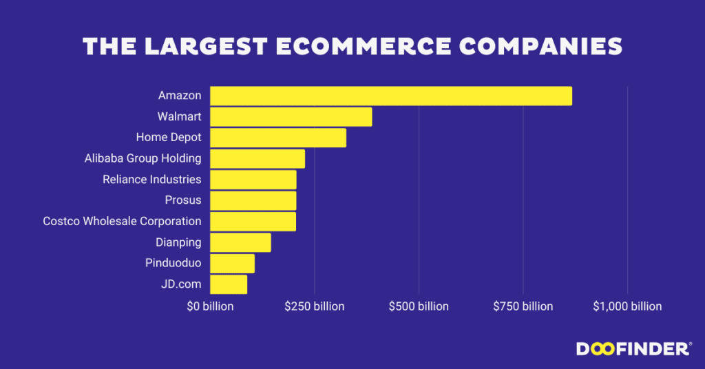 largest-ecommerce-companies-1024x536.png