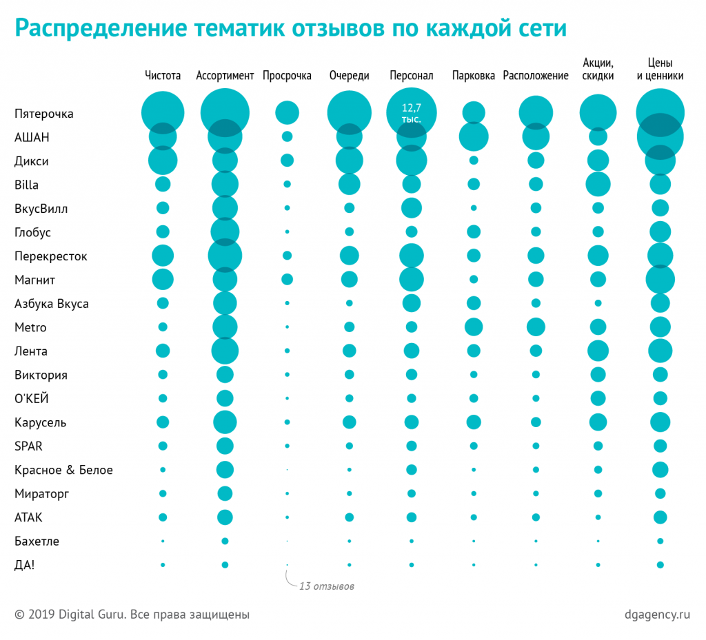 распределение по тематикам.png