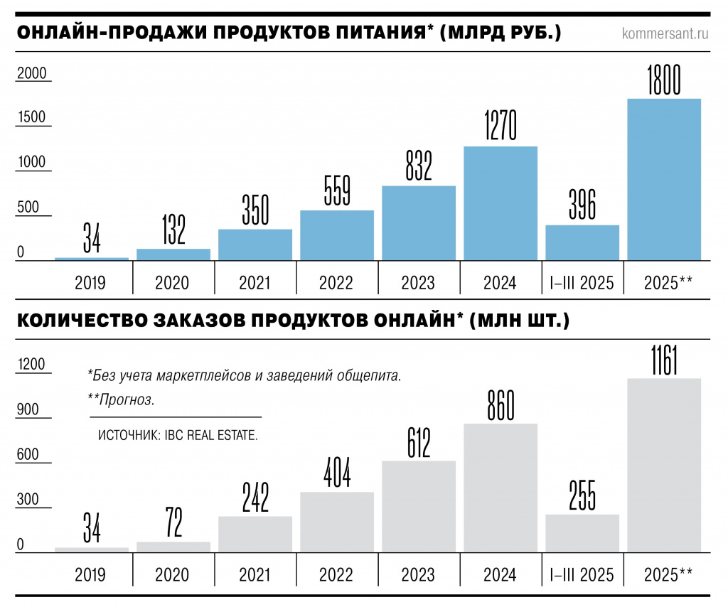 Онлайн-продукты.jpg