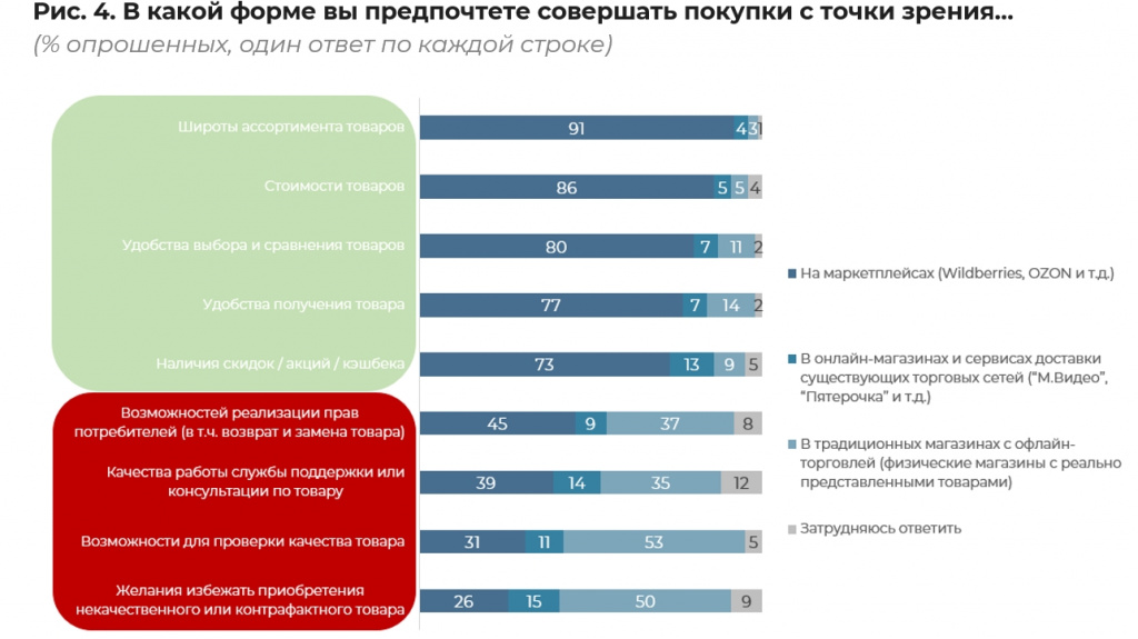 Запрос_на_регулирование_маркетплейсов - Word_240617175037.jpeg