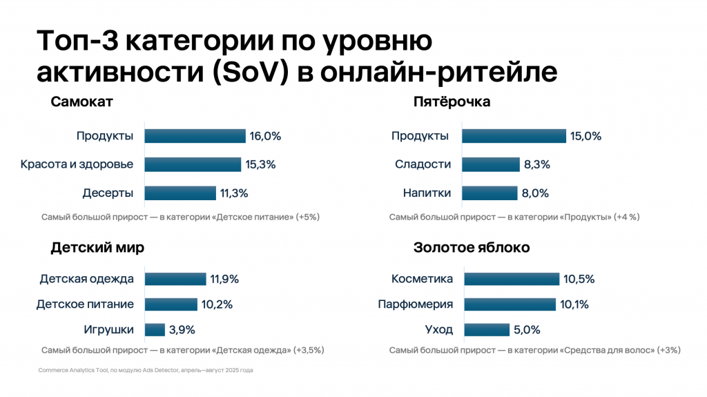 2 топ 3 в онлайн ритейле.png