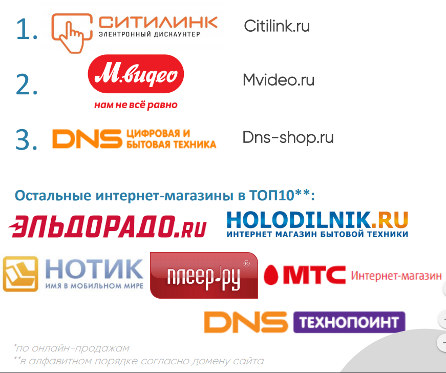Бытовая Ру Интернет Магазин Москва