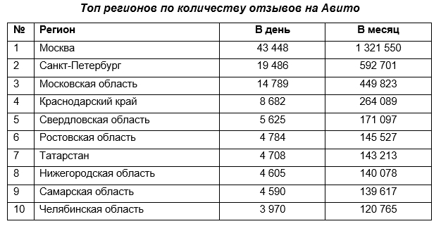 95%_россиян_читают_отзывы_перед_покупкой_в_Интернете - Word_240929215346.jpeg