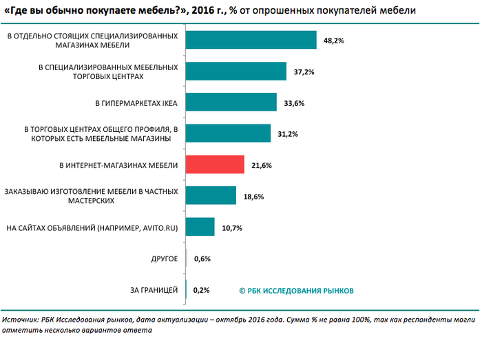 Объем рынка детской мебели в россии 2021