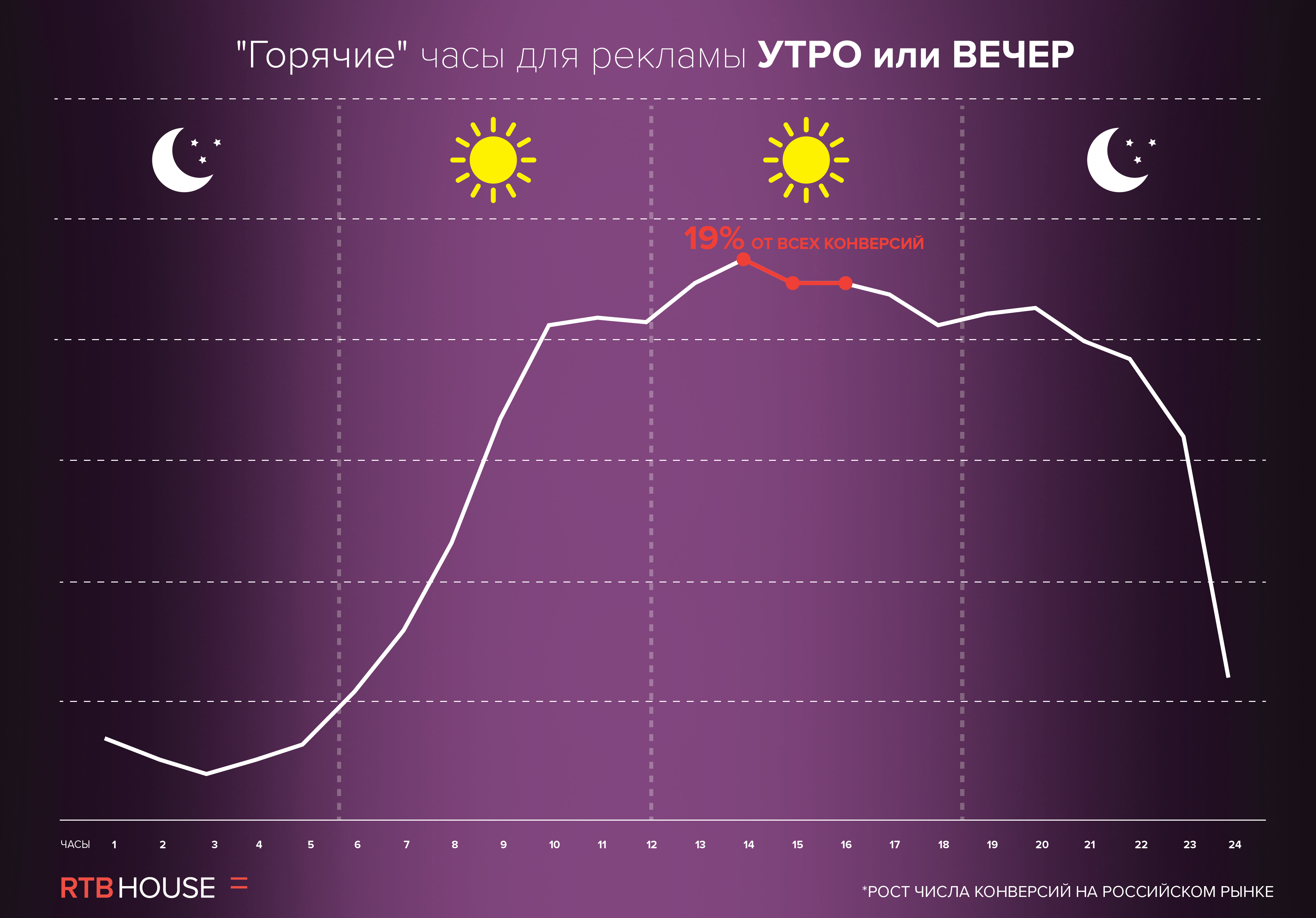 Пятница стала самым популярным днем для онлайн-шопинга в России -  E-pepper.ru | eCommerce хаб