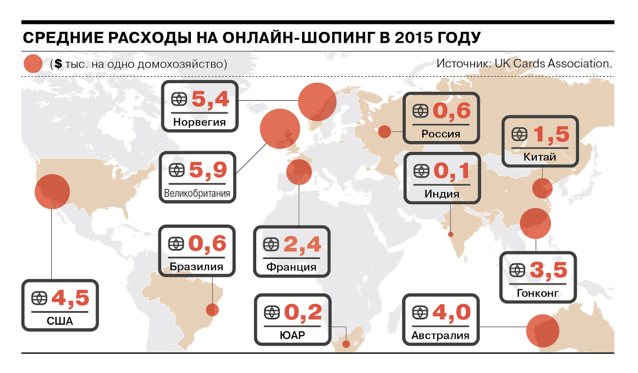 Британцы оказались самыми активными онлайн-покупателями - E-pepper.ru |  eCommerce хаб