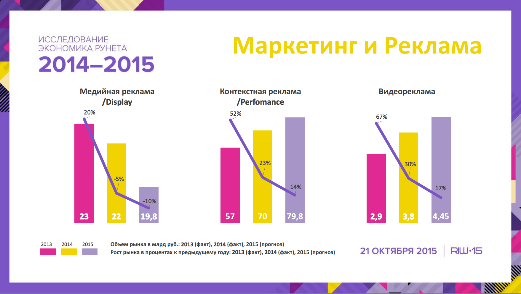 исследование экономика рунета маркетинг и реклама