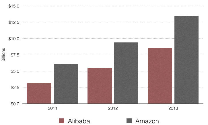 Alibaba vs. Amazon: подробное сравнение двух интернет-гигантов - 4