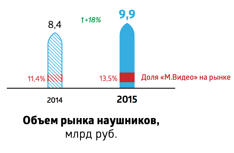 mvideo_rus_market_2015_6