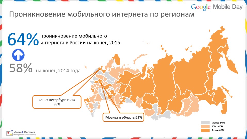 Российский e-commerce в первой половине 2016 года - 3