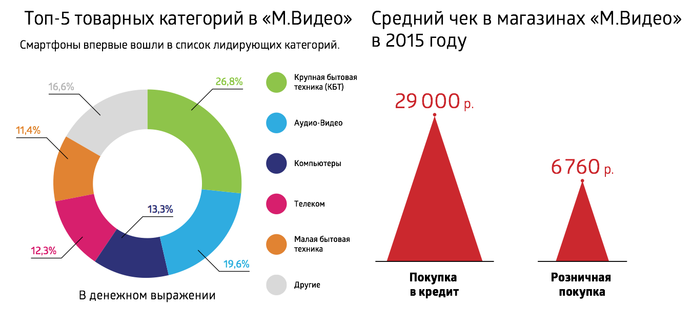 mvideo_rus_market_2015_2